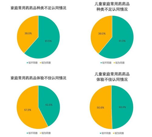 中国居民常见轻微疾病家庭健康管理意愿及行为调查报告 发布