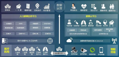 改善医疗服务创新 中兴网信打造主动健康生态体系