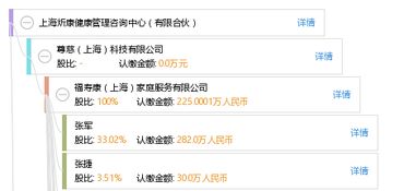 上海炘康健康管理咨询中心 有限合伙