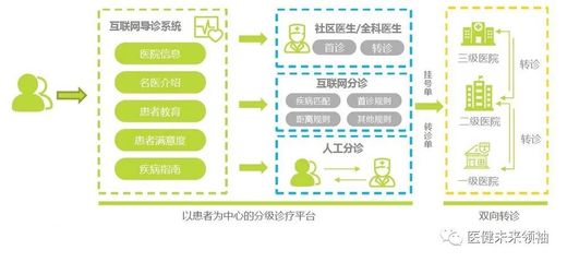 重病的闭环管理可能是互联网医疗的未来!