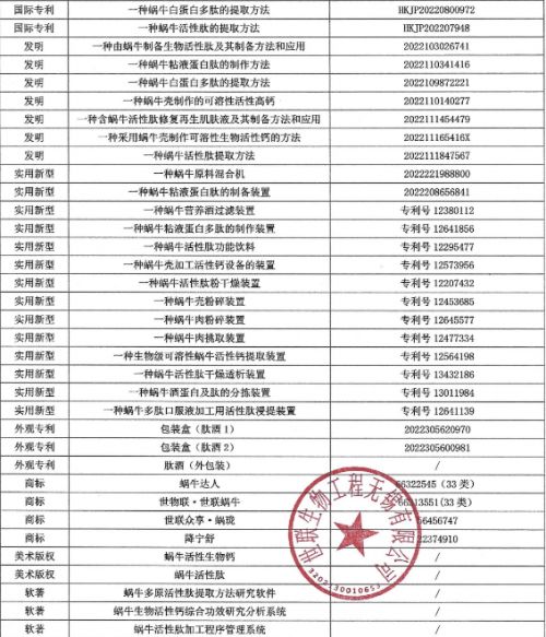 喜讯 入选 品牌强国优选工程 食品行业典范企业