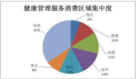 约3成大学生体质健康不及格 2021健康管理行业市场发展趋势分析